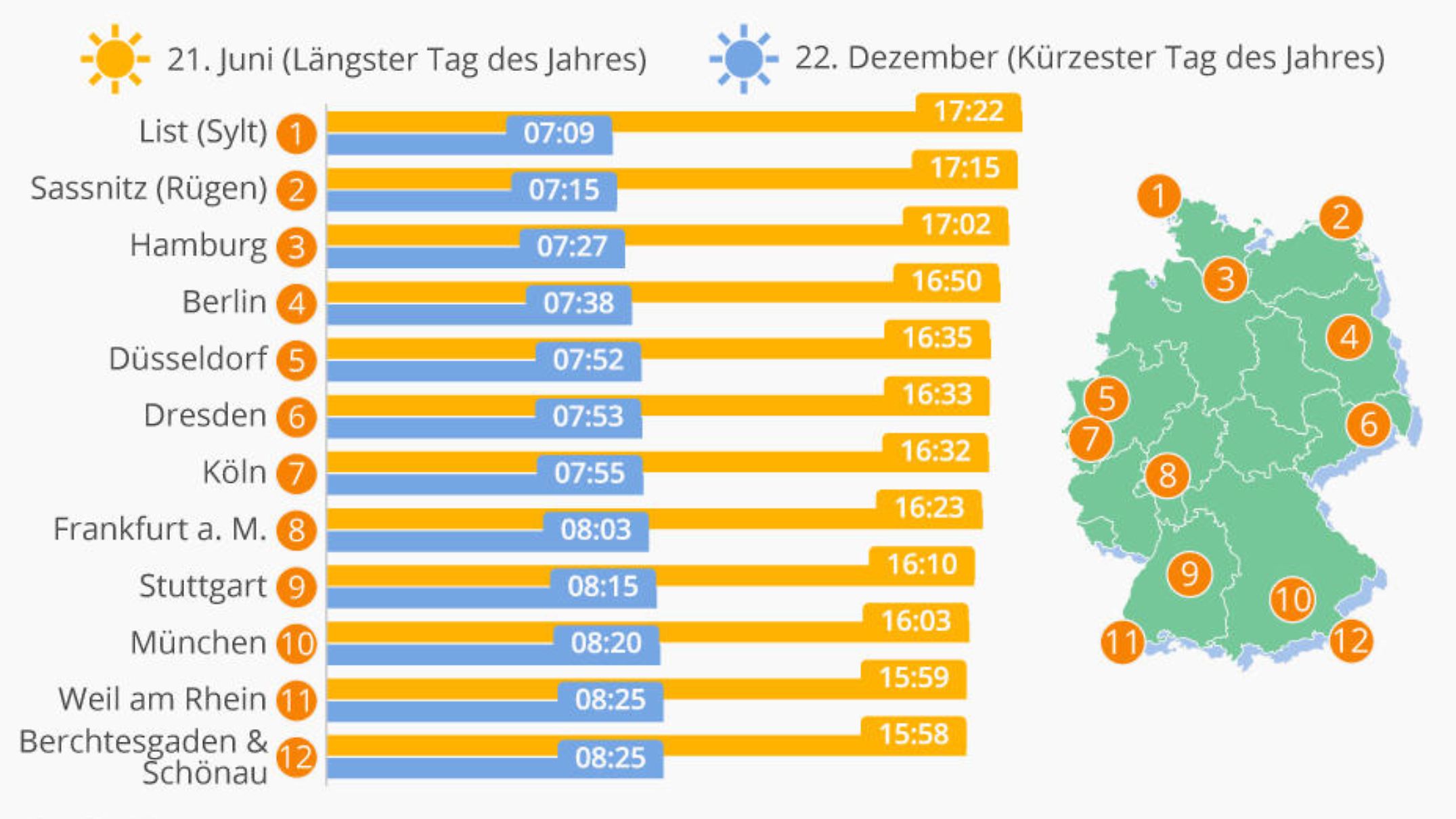 In Wie Vielen Tagen Ist Sommer
