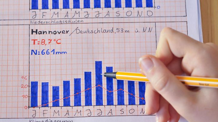Hand einer Schülerin erstellt ein Klimadiagramm | Verwendung weltweit, Keine Weitergabe an Wiederverkäufer.