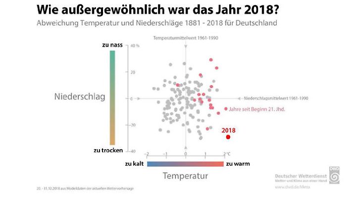 2018