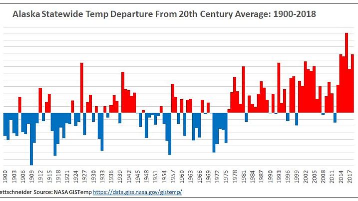 Die Temperaturabweichungen für Alaska pro Jahr in den letzten 118 Jahren (rot zu warm, blau zu kalt)